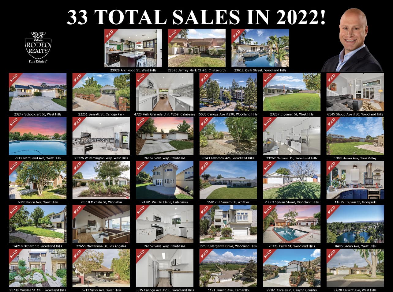 2022 real estate sales in Calabasas, West Hills, Woodland hills and surrounding areas