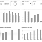 Calabasas Real Estate Update for July 2024