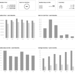 West Hills Real Estate Update for July 2025