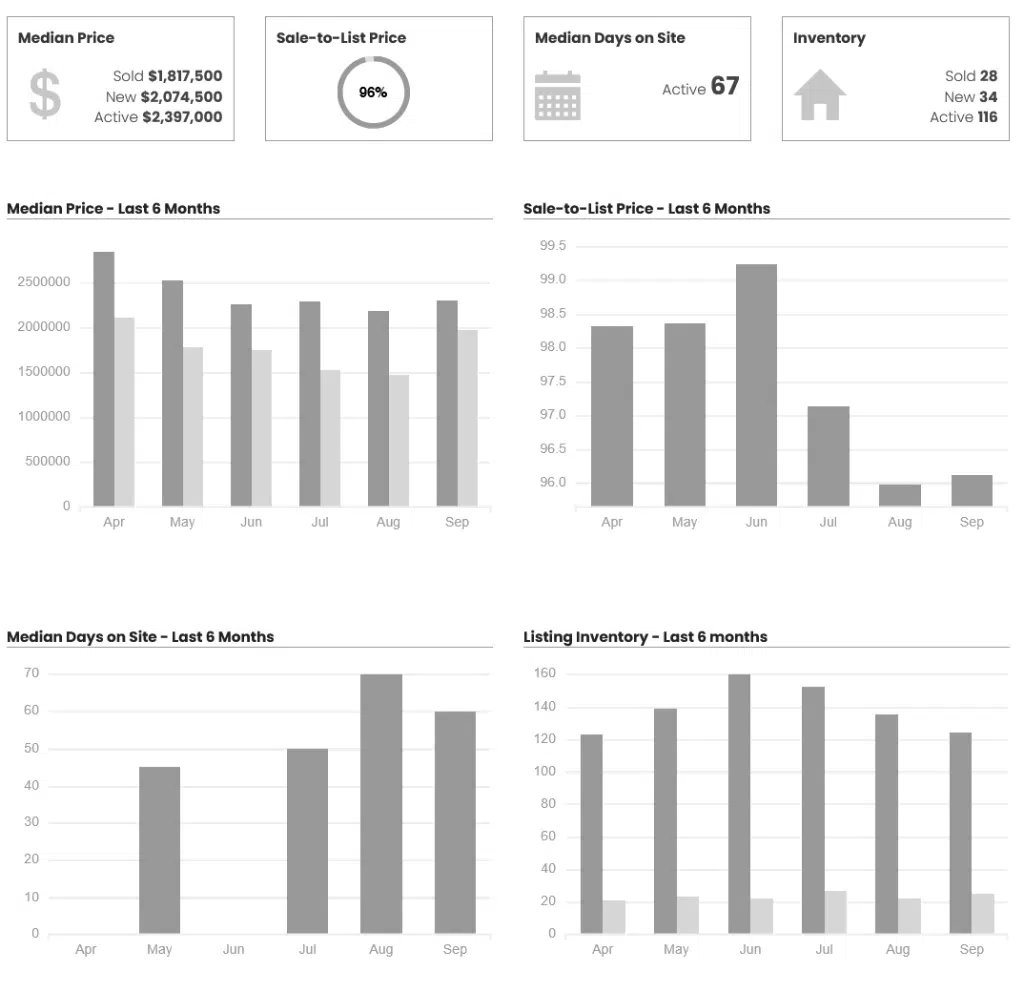 Calabasas Real Estate Update for September 2025