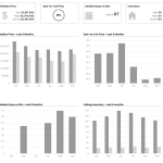 Calabasas Real Estate Update for September 2025