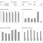 October Market Report West Hills