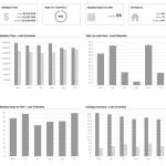 Woodland Hills Real Estate Update for October 2025