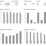 Woodland Hills Real Estate Market November