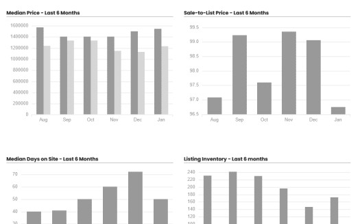 Woodland Hills Market Report Jan 2026