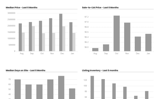 Calabasas Market Report January 2026